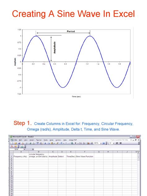 How To Calculate Frequency Of A Sine Wave Haiper