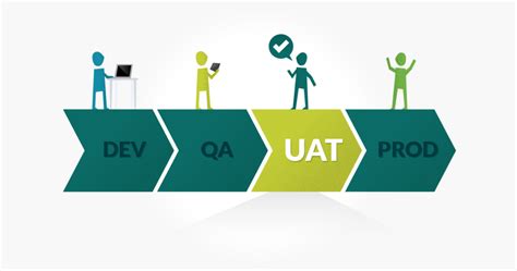 User Acceptance Testing Uat Process The Official 360logica Blog