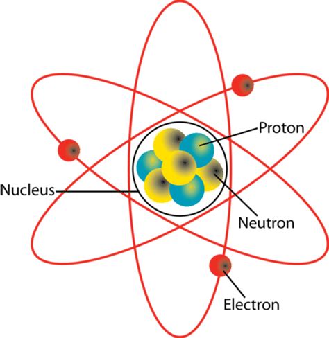 A nucleus is part of an atom, so an atom cannot orbit a nucleus in the first place. Atoms to Molecules | CK-12 Foundation