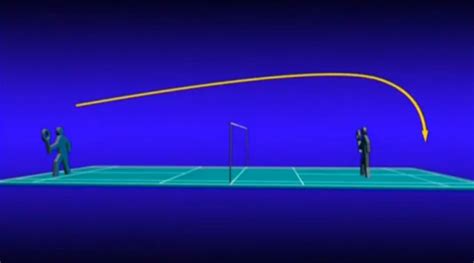 The badminton clear shot, like the tennis lob, is a high arc shot that gets the badminton shuttle deep into the opponent's backcourt. Badminton Projectile Motion: Clear Shot
