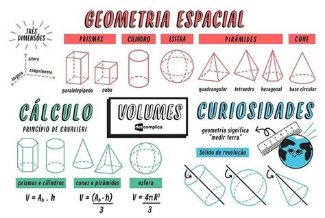 Mapa Mental De Matemática Sobre Geometria Espacial Volumes Rg