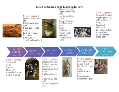 Linea Del Tiempo De La Historia Del Arte Ajore