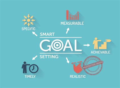 How To Set And Achieve Goals For Your Small Business Ultimate Guide