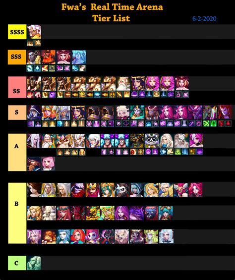 One punch man road to hero tier list version 1 5 gamepress. Fwa's Updated Real Time Battle/Arena Tier list 6-2-2020 ...