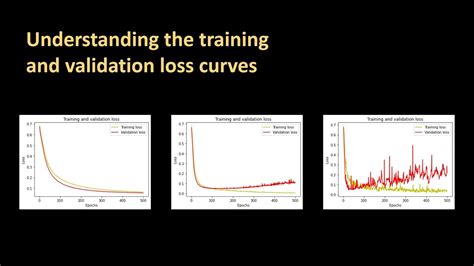154 Understanding The Training And Validation Loss Curves Youtube