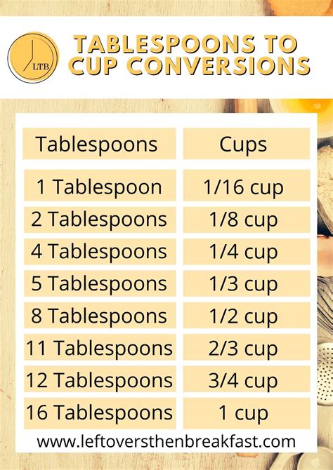 062023 How Many Tablespoons Are In A Cup Conversion Chart