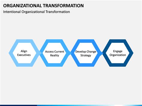 Organizational Transformation Powerpoint Template