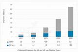 Images of Vr Market Size 2017