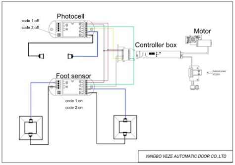 Control Wiring Diagram For Automatic Sliding Door Sensor Wiring Diagram