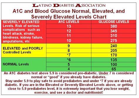 Use this chart to monitor your blood sugar level. Blood Sugar Chart | Business Mentor