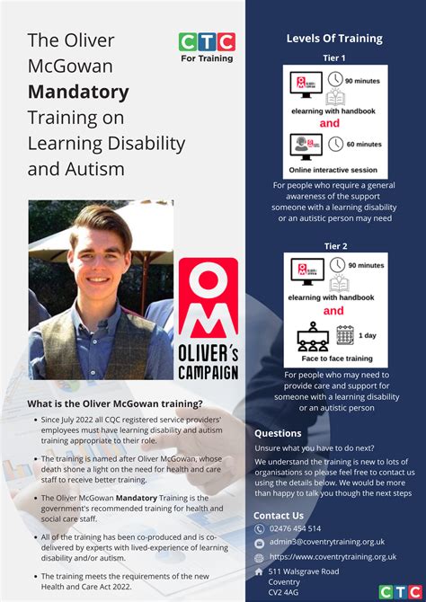 The Oliver Mcgowan Mandatory Training On Learning Disability And Autism