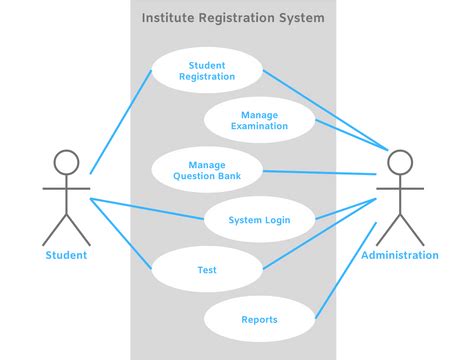 Institute Registration System Use Case Diagram Visual Paradigm Community