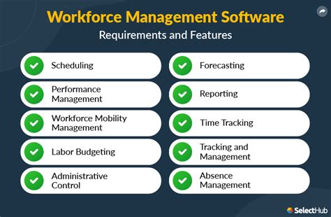 Workforce Management Capabilities Features And Requirements