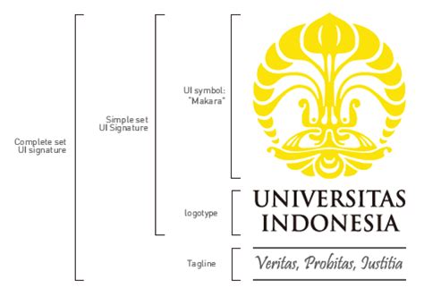 Panduan Penggunaan Logo Universitas Indonesia Fakultas Ilmu Sosial Dan Ilmu Politik