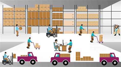 What are inventory management systems? Simplr Warehouse - Mobile Warehouse Management System - YouTube