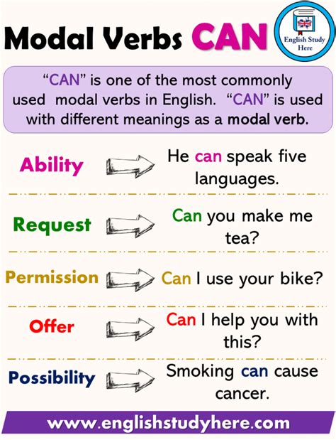 Modal Verbs Can Using And Example Sentences English Study Here