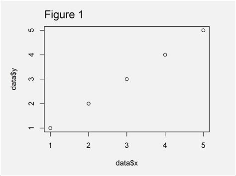 Set Axis Limits In Ggplot2 R Plot 3 Examples Stats Idea Learning Images