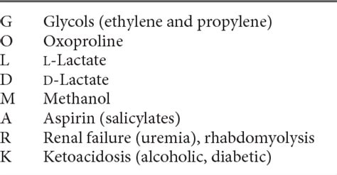 Mnemonic For Metabolic Acidosis Hot Sex Picture
