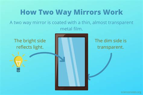 how a two way mirror works