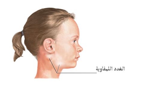 اعراض سرطان خلف الاذن