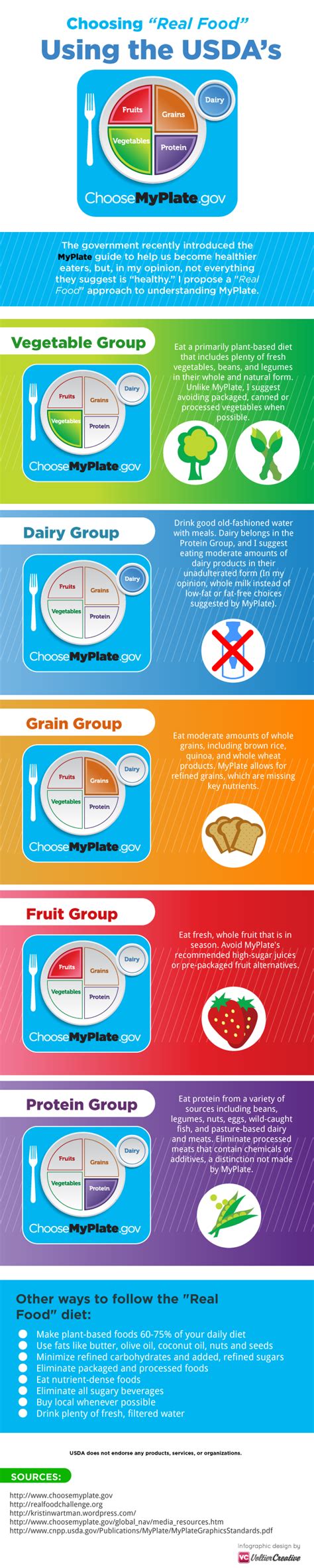 A Real Food Guide To Myplate Infographic Civil Eats
