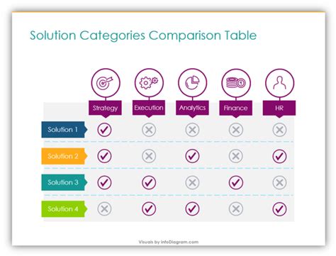 How To Build Creative Comparison Tables In Powerpoint Prezentio