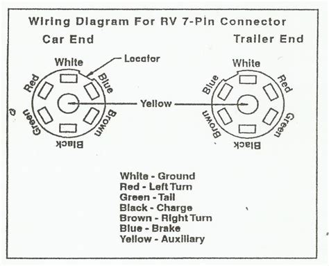 Car radio wiring diagrams car radio wire diagram radio wire diagram stereo wiring diagram gm radio wiring diagram. Mounting a winch to trailer | NC4x4