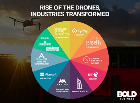 Rise Of The Drones Industries Transformed Bold Business