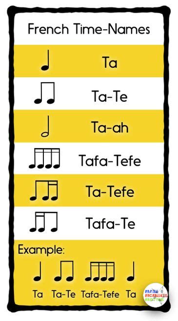 Quarter note triplet trick interactive training for triplet rhythms. Rhythm Syllable Systems - What to use and why!﻿ - Make Moments Matter | Elementary music rhythm ...