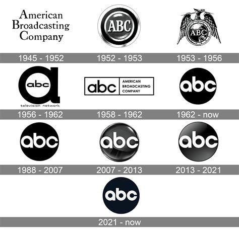 Abc Logo Symbol Meaning History Png Brand 49 Off