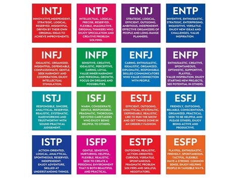 Myers Briggs Personality Test 16 Personalities Test