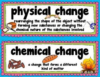 Matter is anything that has mass and takes up space. Matter Word Wall ~ Physical and Chemical Change ...