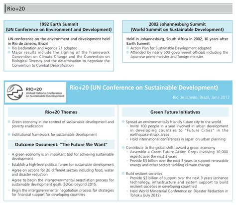 Rio20 And Sustainable Development ｜ Japans Oda White Paper 2012