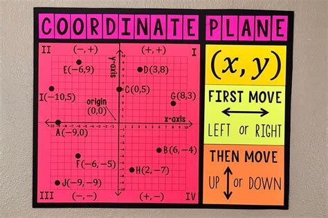 My Math Resources 4 Quadrant Coordinate Plane Bulletin Board Poster