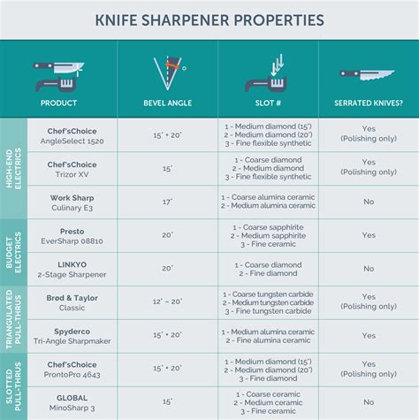 Best angle to sharpen a knife. The Best Knife Sharpener of 2020 - Your Best Digs