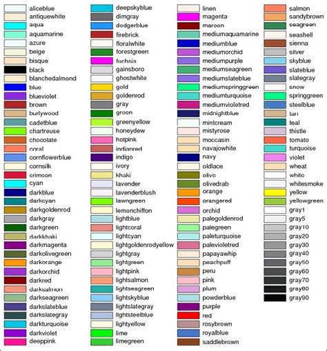 Image Result For Los Colores En Ingles Color Names Color Names Chart