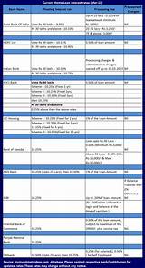 City Bank Home Loan Rates