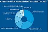 New England Asset Management Inc Pictures