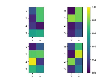 Matplotlib Colorbar Explained With Examples Python Pool