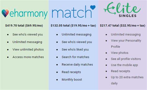 This is a great site for those who are looking for personality matching. How Much Does eHarmony Cost & Is It Worth It? 2020 Pricing!