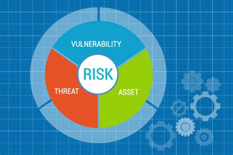 Everything You Need To Know About Network Security Assessment Bleuwire