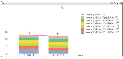 Excel Add Trendline To Stacked Bar Chart Labb By Ag