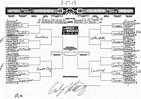 The Complete March Madness Field Of 68 Predicted In The First Days Of