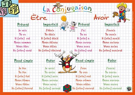 La conjugaison du verbe espagnol estaer (être) en espagnol. Editions Aris » Conjugaison