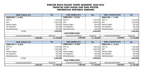 Biaya Kuliah Universitas Nurtanio Bandung Tahun 20202021 Kuliah
