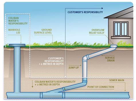 Home Sewer Diagram