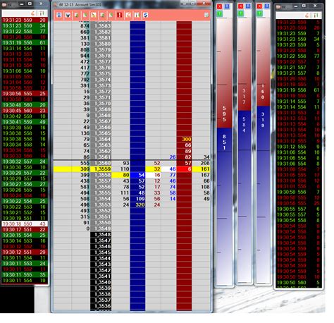 In trading, you often hear a lot about volume. Trading without charts? Live volume profile analysis.