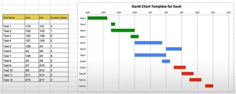7 Gantt Chart With Milestone Template Excel Xls