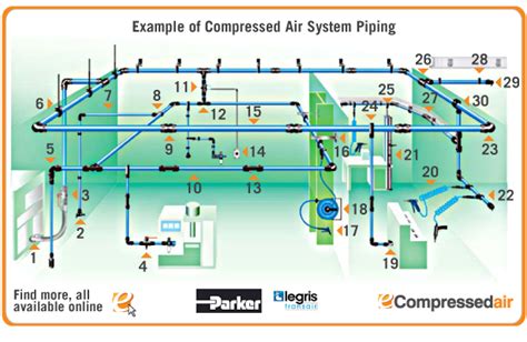 Engineering standard for process design of compressed air. Kellogg Design Of Piping Systems - baldcircleltd