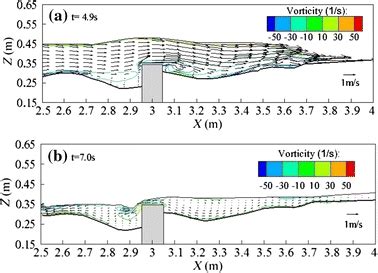 Numerical Simulation Of Flow And Vorticity Fields On Fifteenth Tsunami